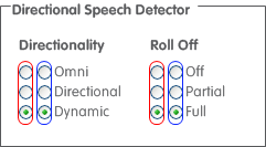 Directional Speech Detector