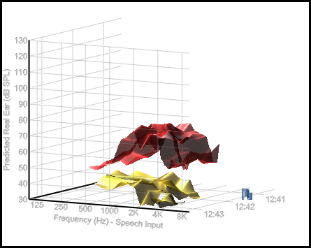 3D Speech Mapping
