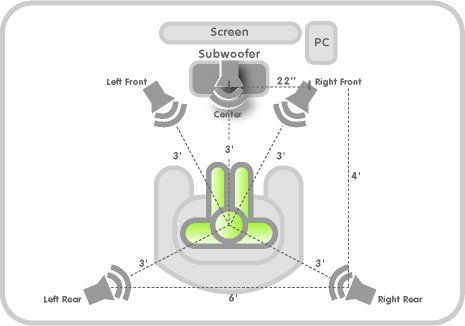 Speaker Setup Speaker Setup